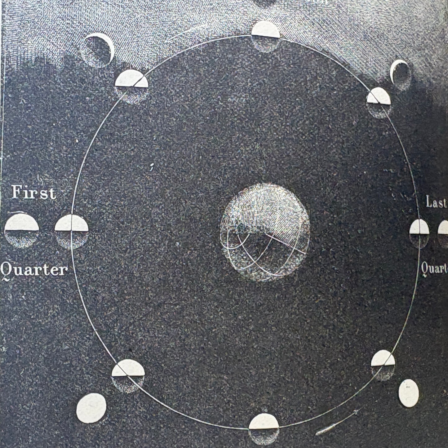 GUILLEMIN, Amédée "The Heavens" [Richard Bentley & Son, 1883] Popular Astronomy