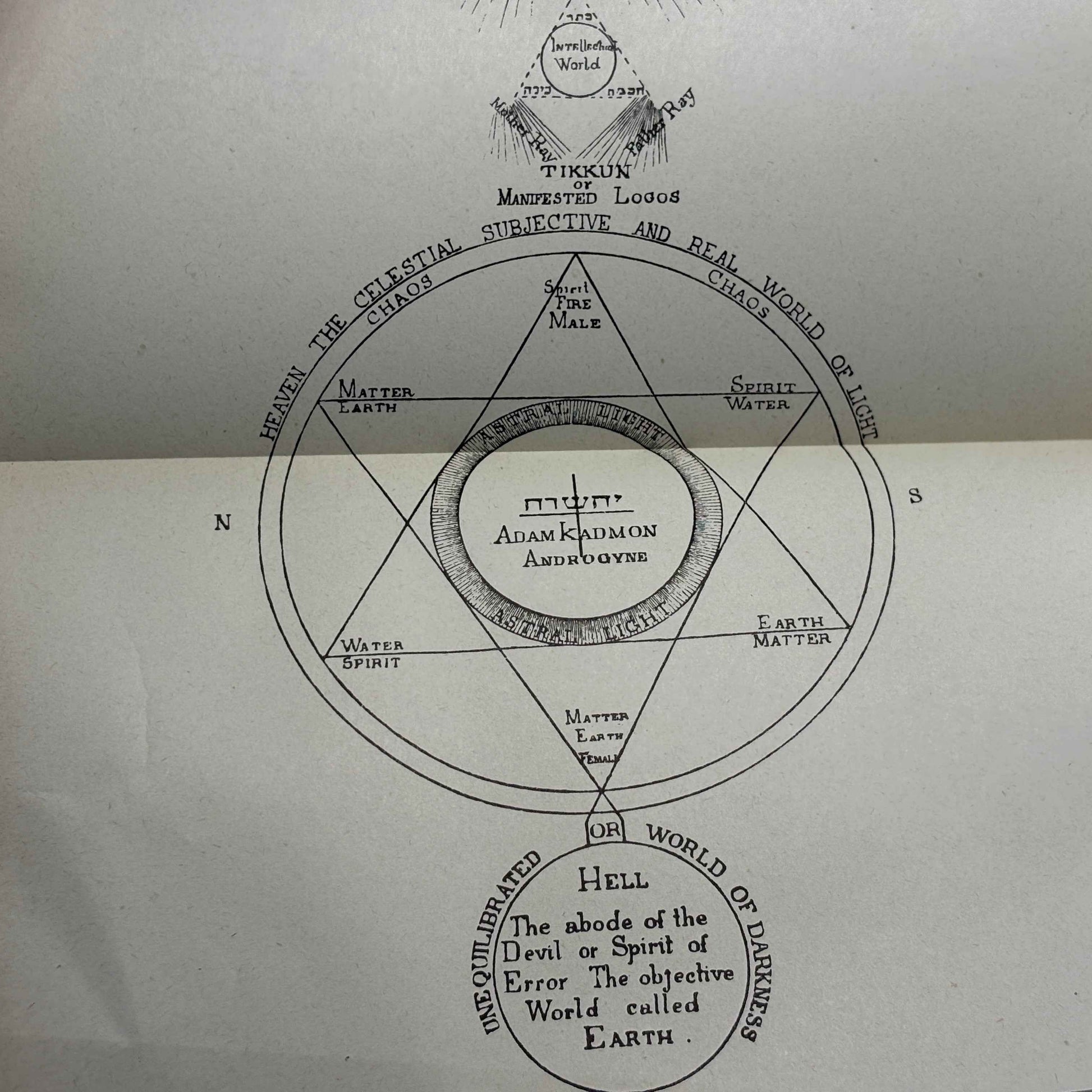 BLAVATSKY, Helena Petrovna “Isis Unveiled” [Theosophical University Press, c1946]