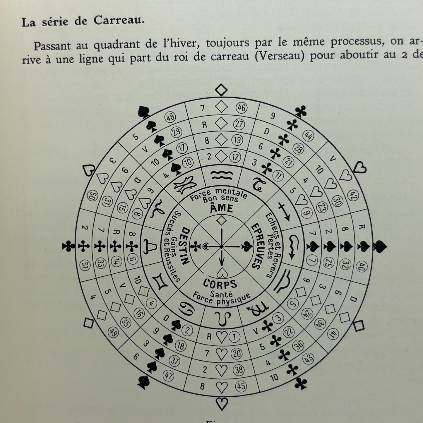 Néroman, D. “Grande Encyclopédie Illustrée des Sciences Occultes” [1952]