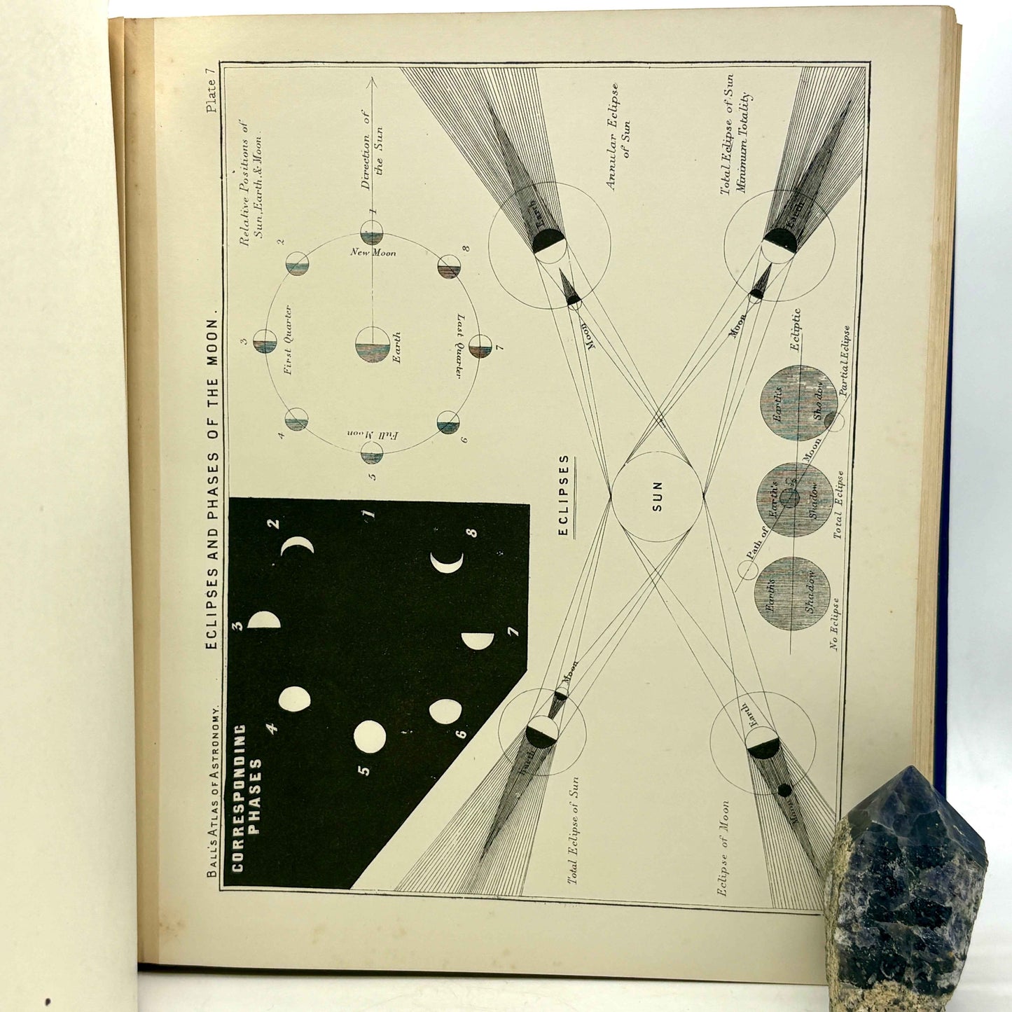 Ball, Robert Stawell “An Atlas of Astronomy” [D. Appleton, 1892]
