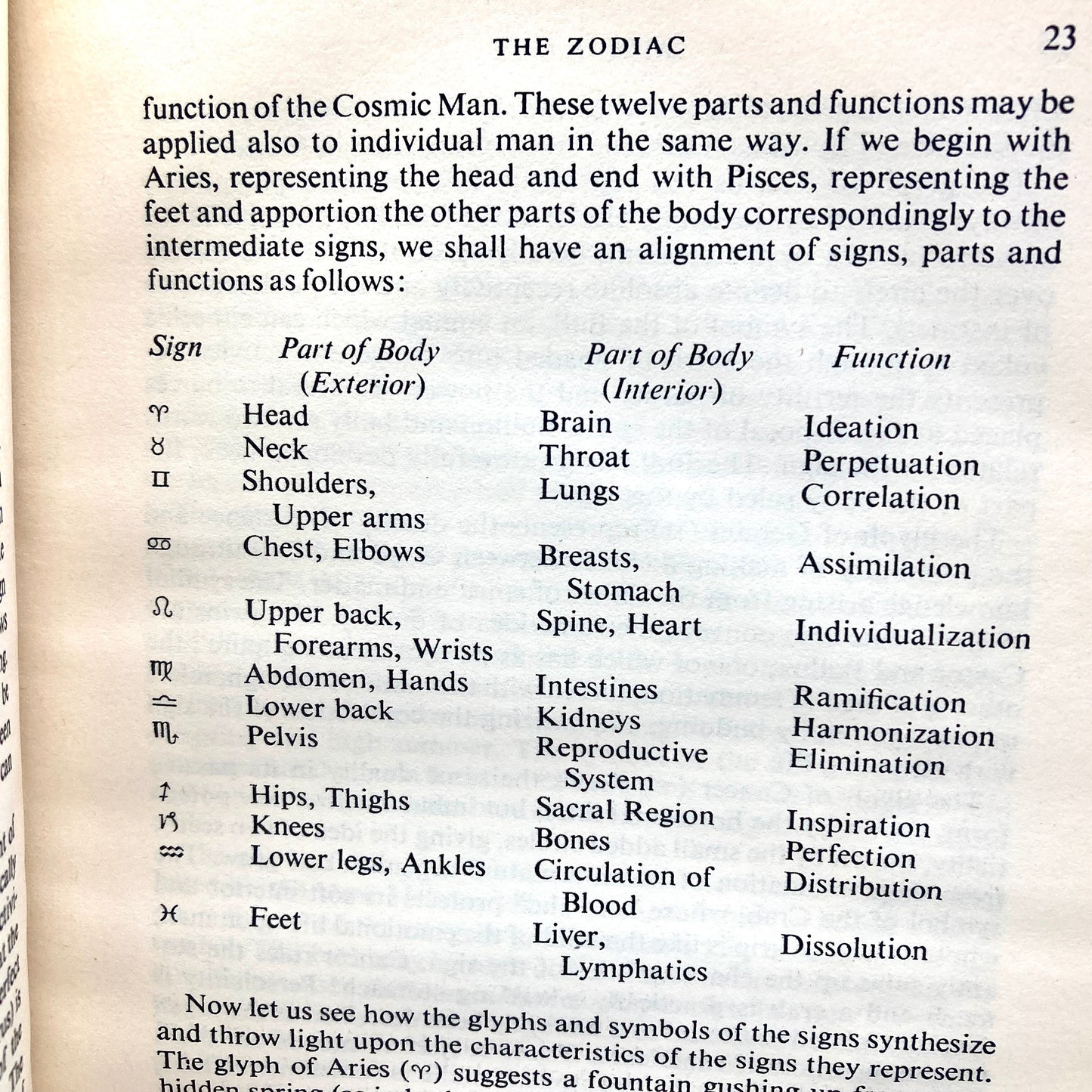 DAVISON, Ronald C. "Astrology" [Bell Publishing, 1963]