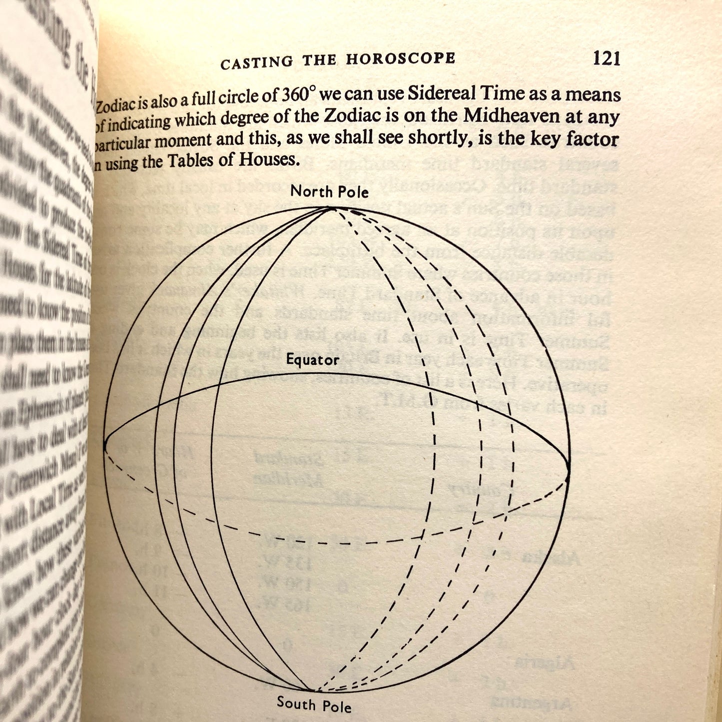 DAVISON, Ronald C. "Astrology" [Bell Publishing, 1963]