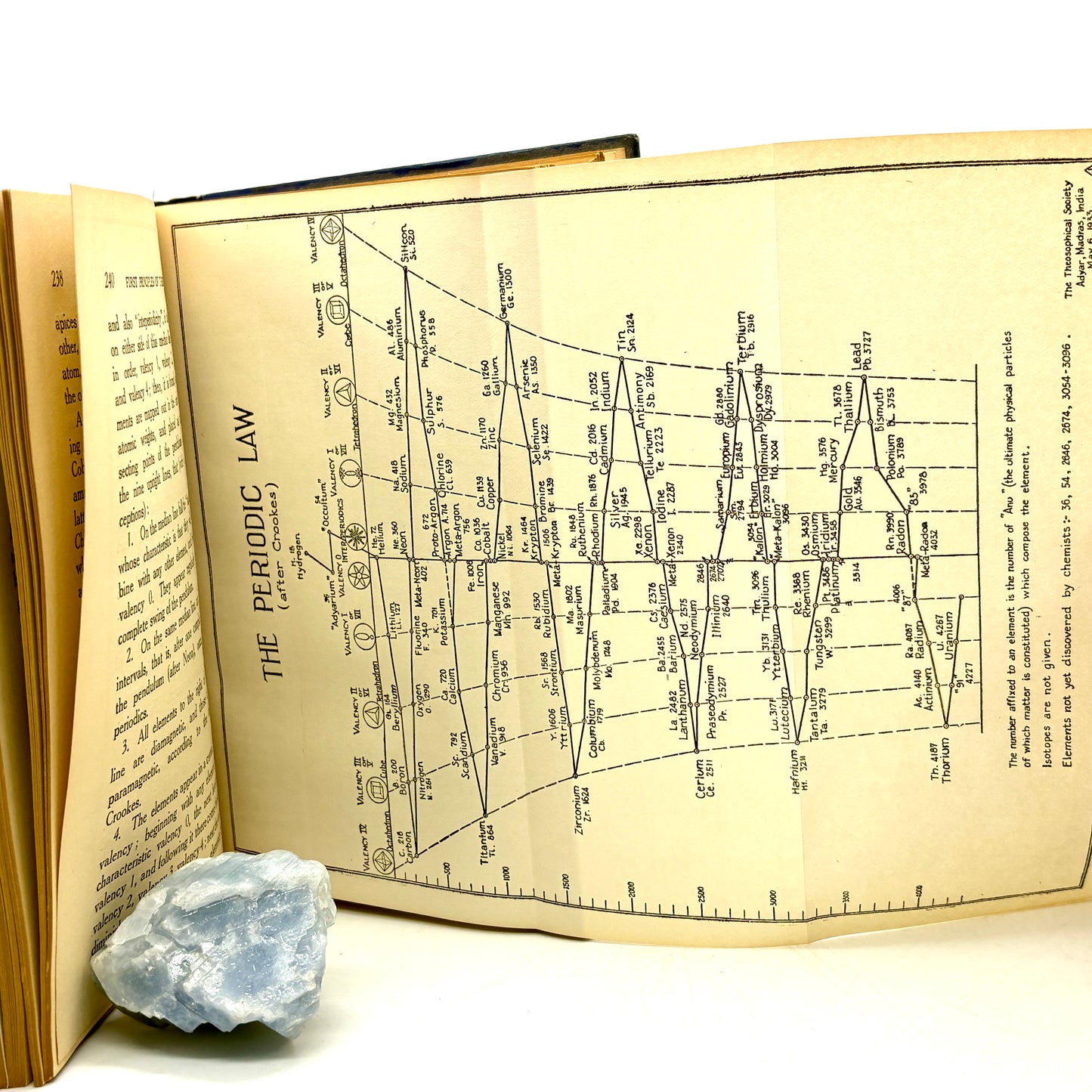 JINARAJADASA, C. "First Principles of Theosophy" [Theosophical Pub House, 1951]